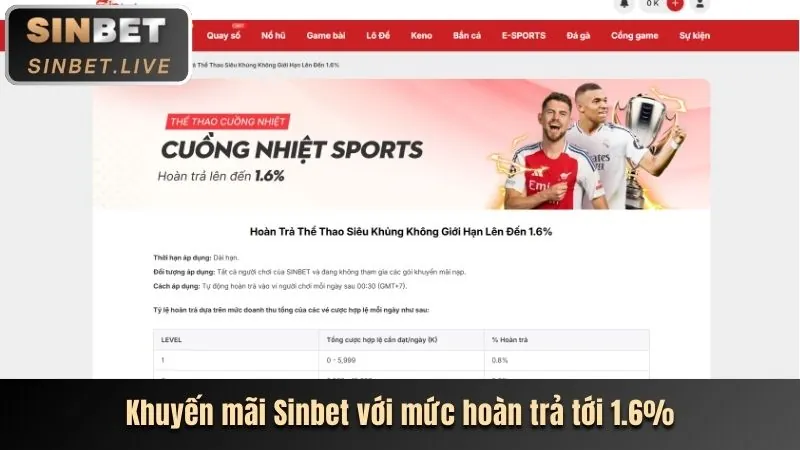 Ưu đãi sinh nhật cho thành viên VIP vn 123